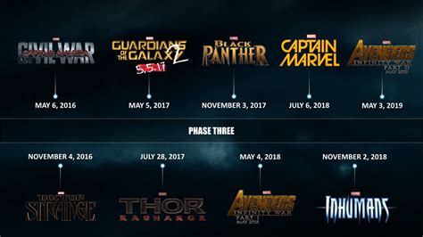 Marvel Phase 3 à Quoi Sattendre Daily Mars