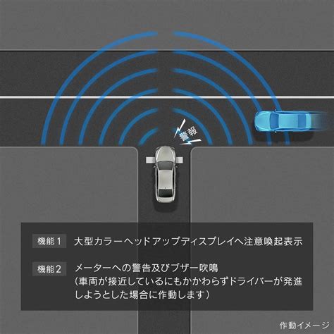 Lexus Safety System＋