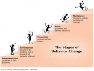 2.6 Engaging in Healthy Behavior Change – A Guide to Physical Activity