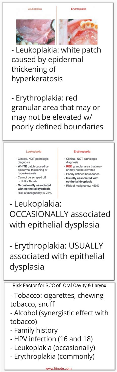 Leukoplakia And Erythroplakia 【 Note Most Common Antecedent Of Leuko