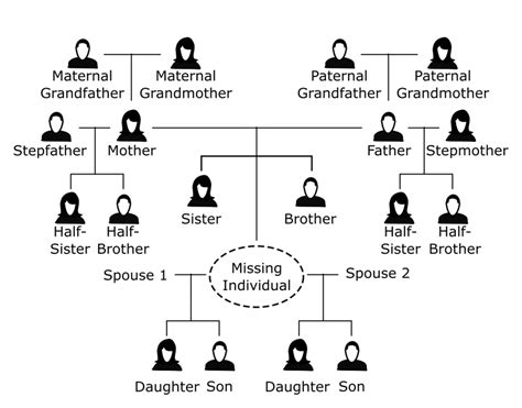 Vp online provides you with a large collection of free family tree templates. Example family tree as part of a DNA reference profile collection form.... | Download Scientific ...