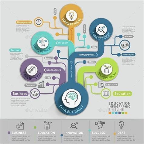 Maybe you would like to learn more about one of these? Esquema | Mapas conceptuales creativos, Mapas creativos ...