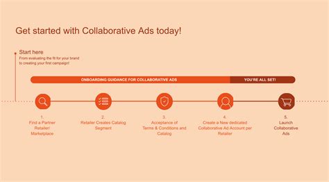 เพิ่มยอดขายออนไลน์ด้วย Facebook Collaborative Ads Cpas Digital