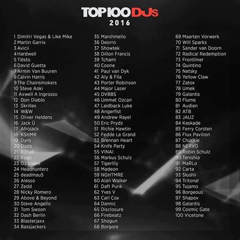 Dj Mags Top 100 Djs Results Leaked Find Out Whos Number 1 Rave Jungle