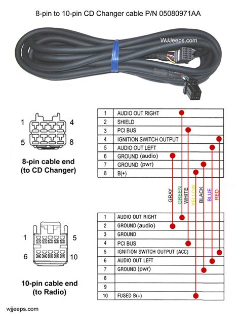 Jeep Wj Grand Cherokee Wiring Diagrams And Pinouts