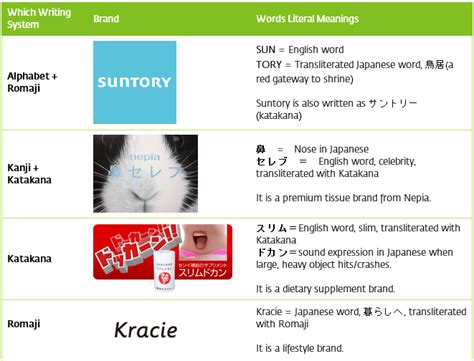 What is Unique About Japanese Naming | Labbrand