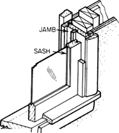 The sill is also called the threshold and is usually only present on exterior doors. Jambs | Article about jambs by The Free Dictionary