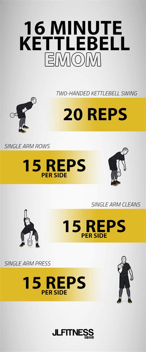 full body workout 16 minute kettlebell emom here s a total body workout you can do complete