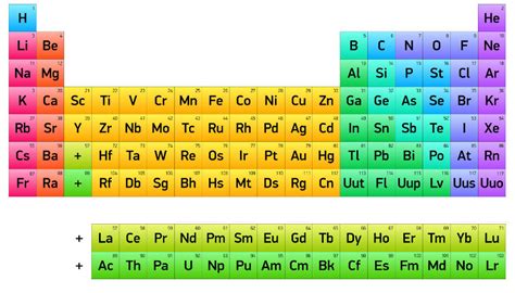 Lantanídeos E Actinídeos Na Tabela Periódica Manual Da Química