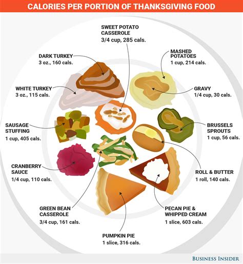 Best Thanksgiving Turkey Calories Most Popular Ideas Of All Time
