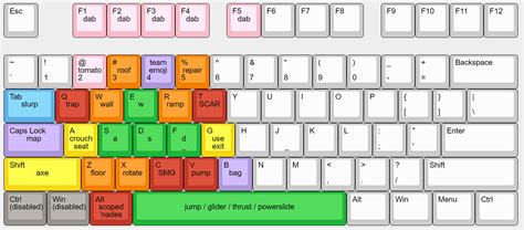 25 Hq Pictures Fortnite Keyboard Controls Setup Is It Better To Use