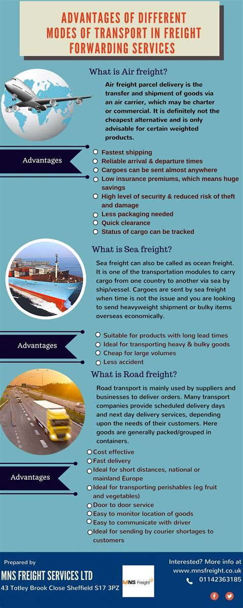 Advantages Of Different Modes Of Transport In Freight Forwarding