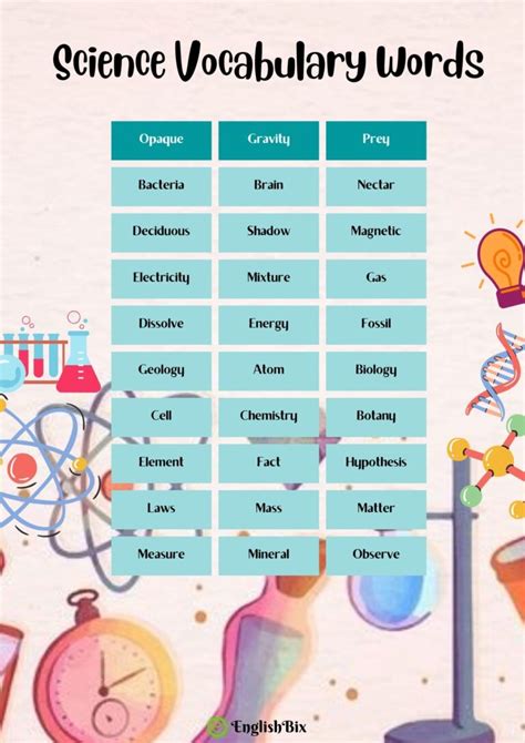 100 Science Vocabulary Words With Meaning A To Z Englishbix