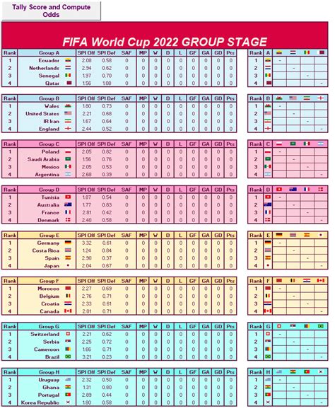 Fifa World Cup 2022 Interactive Excel Score Chart Team Roster And