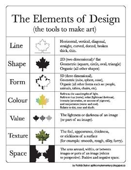 In order to appreciate art, you must understand its language. The Elements and Principles of Design Worksheets by Split ...