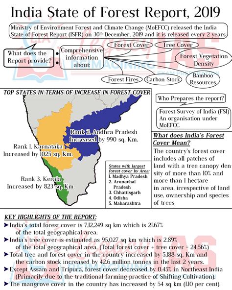 India State Of Forest Report Legacy Ias Academy Infographic On Isfr