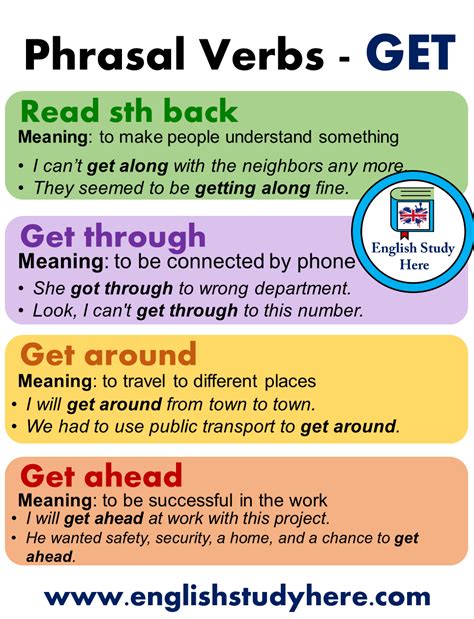 English Phrasal Verbs With GET Definitions And Examples English Study Here