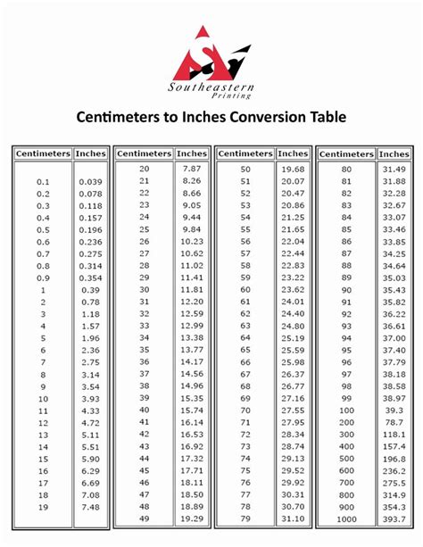 Human Height Conversion Chart Printable