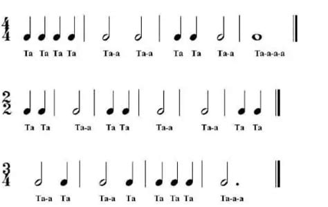 Rhythm Syllables The Easy Way To Learn Hard Rhythms
