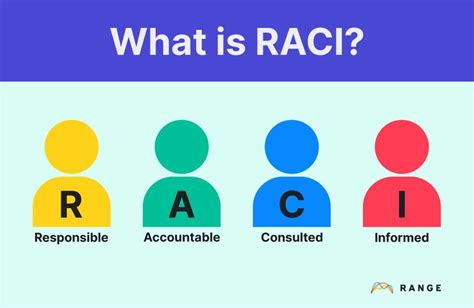 The Raci Responsibility Matrix Explained Tips Range