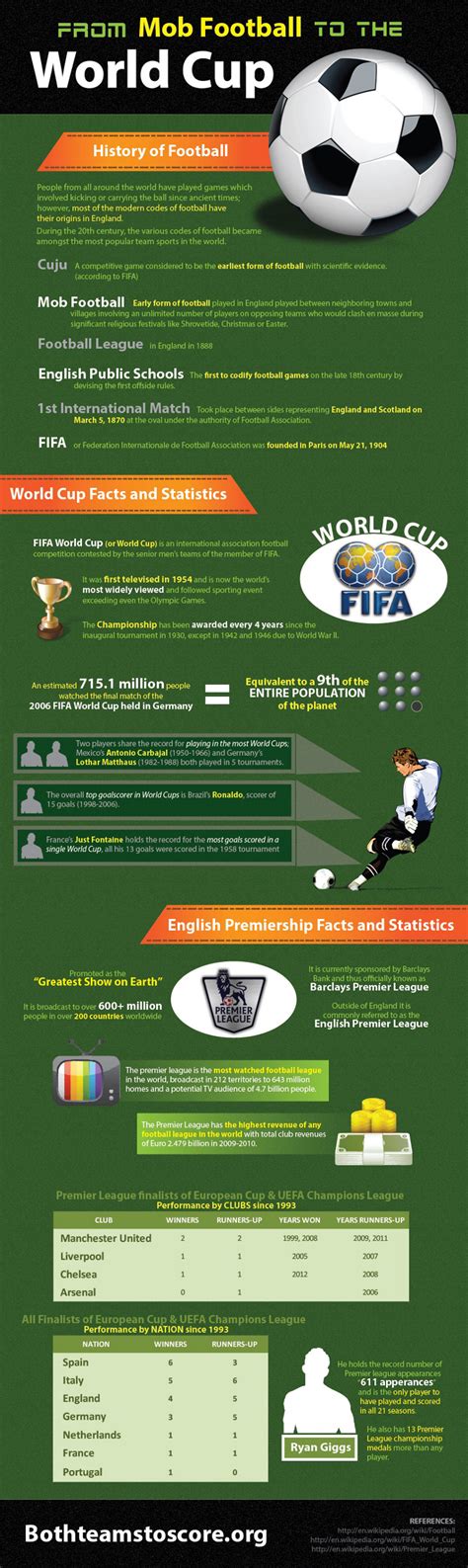 List Of 125 Catchy Soccer Slogans And Taglines