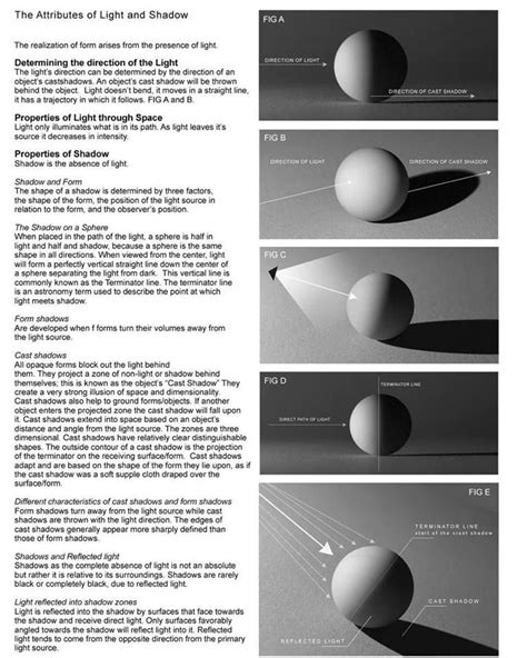 Learn Properties Of Light And How It React With A Sphere By David Jon