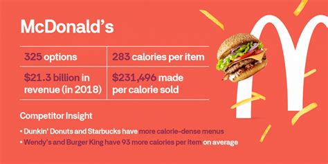 Most Profitable Fast Food Franchises Ranked By Profit Per Calorie