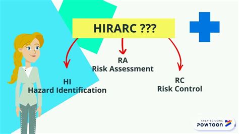 Group 6 Guidelines For Hazard Identification Risk Assessment And
