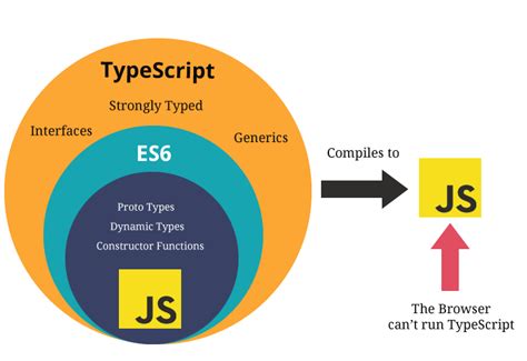 TypeScript Introduction
