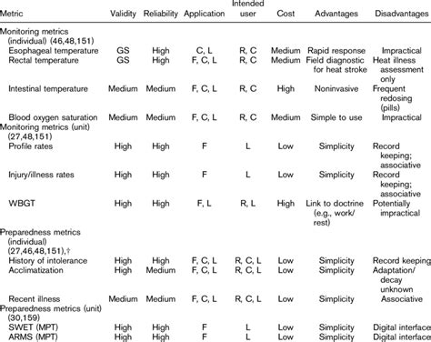 Environmental Metrics Download Table