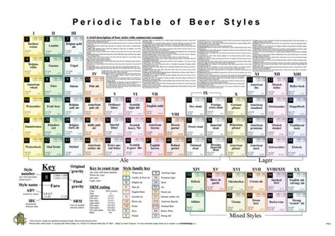 29 Printable Periodic Tables Free Download Templatelab