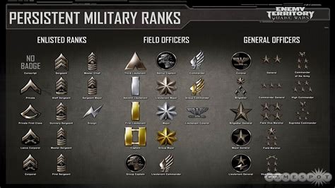 Army Ranks In Order 2016 Enlistedinfo