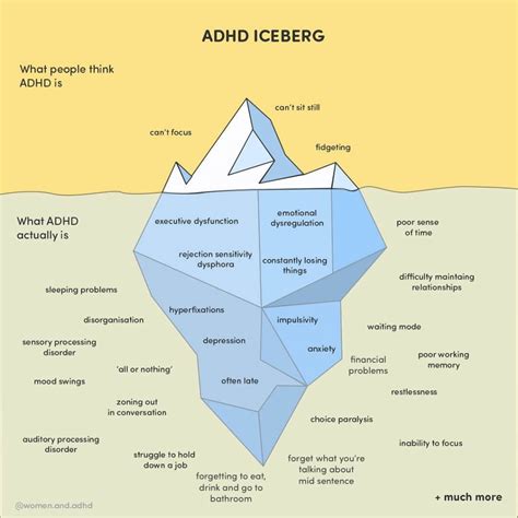 Adhd Iceberg Printable