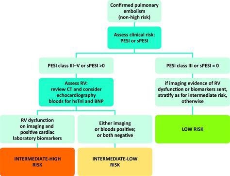 Acute Pulmonary Embolism Rcp Journals