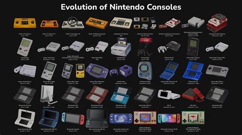 Evolution Of Nintendo Consoles With Startups 4k Youtube