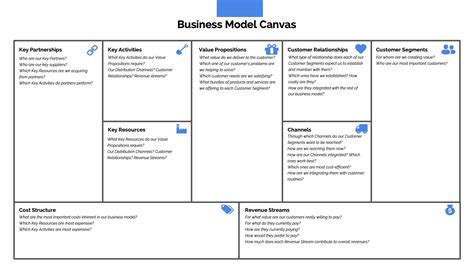 Business Model Canvas Ppt Business Model Canvas Business Model Template