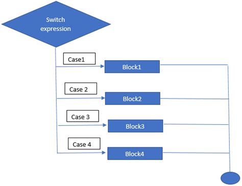 Powershell Switch Statement Guide To Powershell Switch Statement