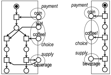 Vending Machine And Coffee Partner With Ports Download Scientific Diagram