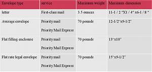 What Is The Usps First Class Package Size Postpony Blog