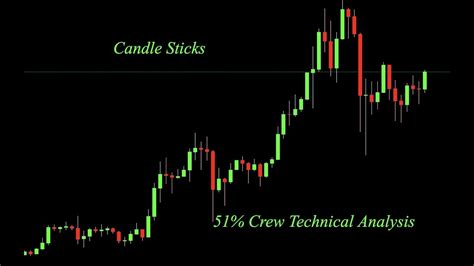Cryptocurrency Trading How To Read A Candle Stick Chart Candlestick