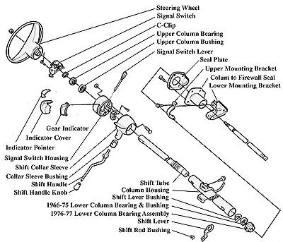 1975 Ford Steering Column Wiring Diagram