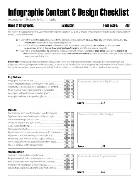 Infographic Peer Review Checklist The Visual Communication Guy