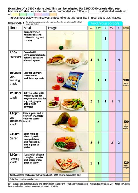 Sample 1800 Calorie Meal Plan Pdf ~ Addictionary