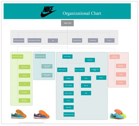 Nike Organizational Structure Chart Learn Diagram