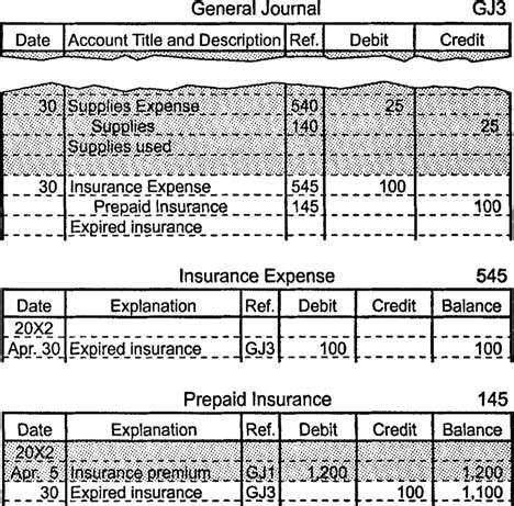 Prepaid expenses — expenses not yet incurred in a *financial reporting period, but for which cash payment has already been made. The Adjustment Process Illustrated