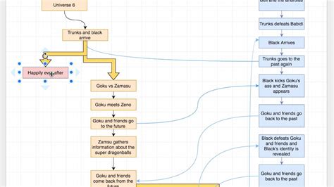 We were first given an official explanation in the daizenshuu 7 showing 4 distinct timelines in dragon ball z. Dragonball Super timeline explainiation - YouTube