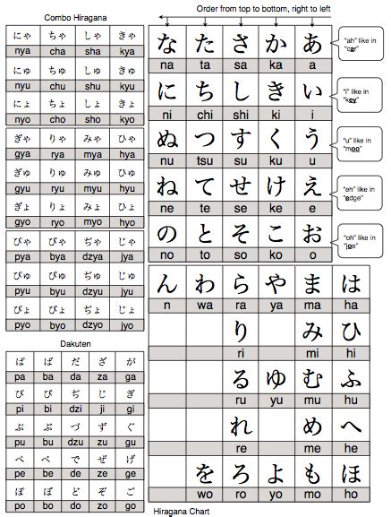 Hiragana Chart Nyan Learns Japanese