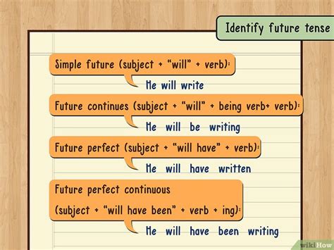 Rumus passive voice future past perfect continuous tense. Contoh Kalimat Future Tense Active Dan Passive - Temukan ...