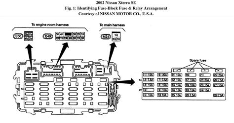 Explore The 2019 Nissan Pathfinder Fuse Box Diagram For Easy Troubleshooting