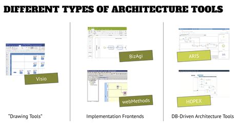 Selecting An Enterprise Architecture Tool Pt 1 Whats Your Baseline
